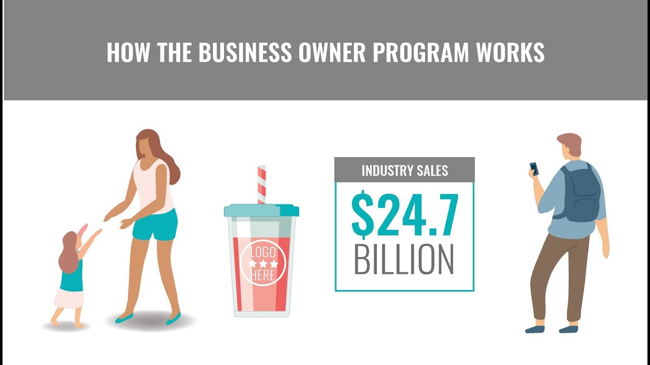 How the Kaeser & Blair Business Owner Program Works