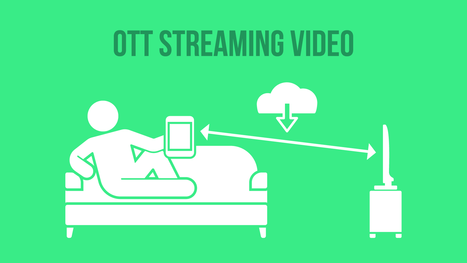 OTT Streaming Video