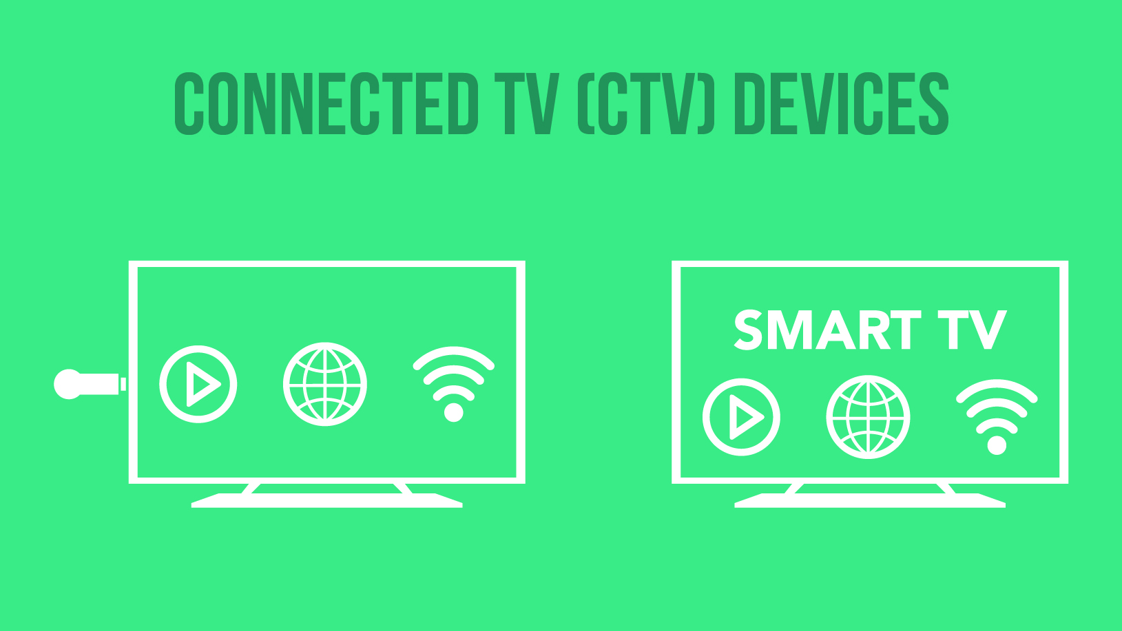 Connected TV