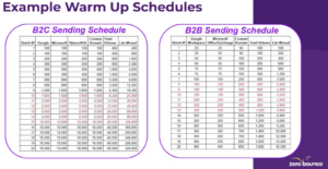 Email Warm Up Schedule